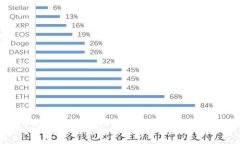 :如何解决无法连接MetaMa