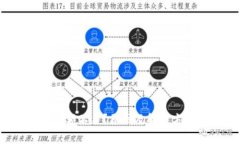 小狐钱包余额不足？原因